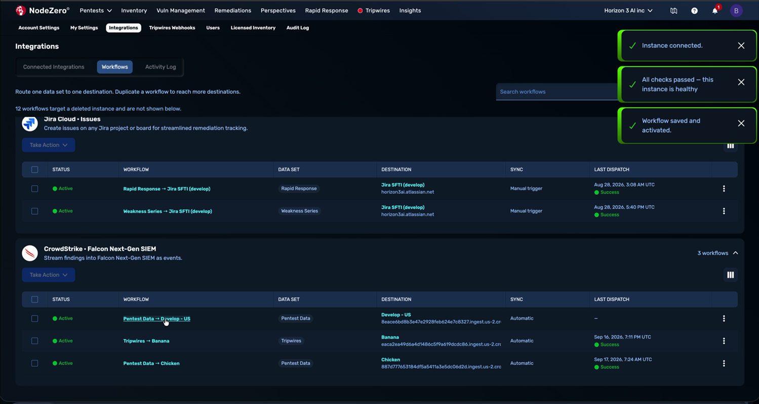 The "Workflows" tab showing CrowdStrike workflows, including Pentest Data to the new instance, each "Active" with "Automatic" sync.