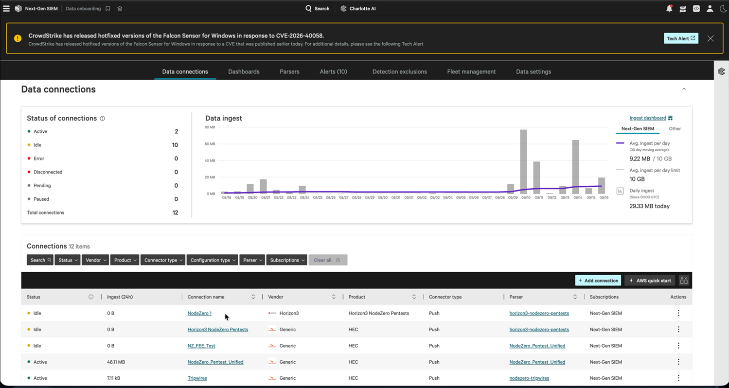 The "Data connections" page showing the status-of-connections summary, the data ingest chart with average ingest per day against the limit, and the connections table.