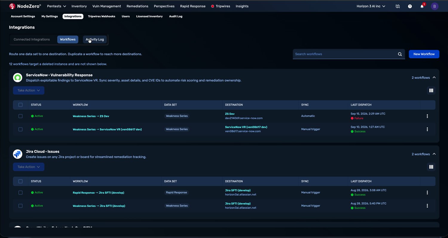 The "Workflows" tab showing routing rules grouped under Connector cards, with "Status," "Workflow," "Data Set," "Destination," "Sync," and "Last Dispatch" columns.
