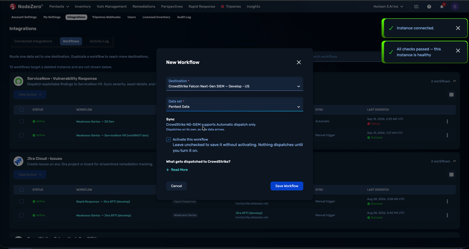 The "New Workflow" modal, showing "Destination," "Data Set," the "Sync" description, the "Activate this workflow" check box, and the "What gets dispatched?" expander.