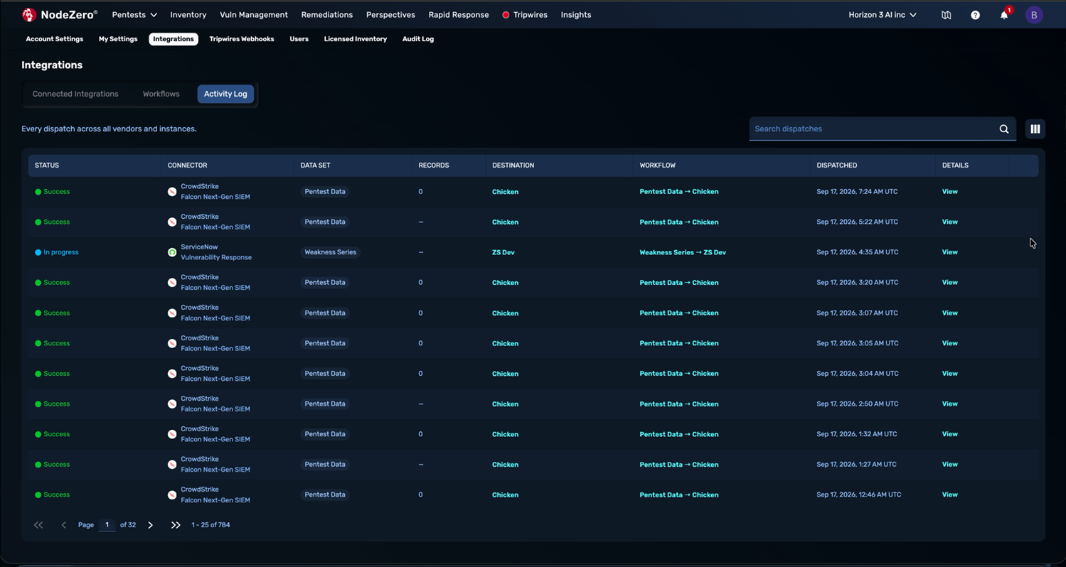 The "Activity Log" tab showing a chronological table of dispatches with "Status," "Connector," "Data Set," "Records," "Destination," "Workflow," and "Dispatched" columns, and a "View" link on each row.