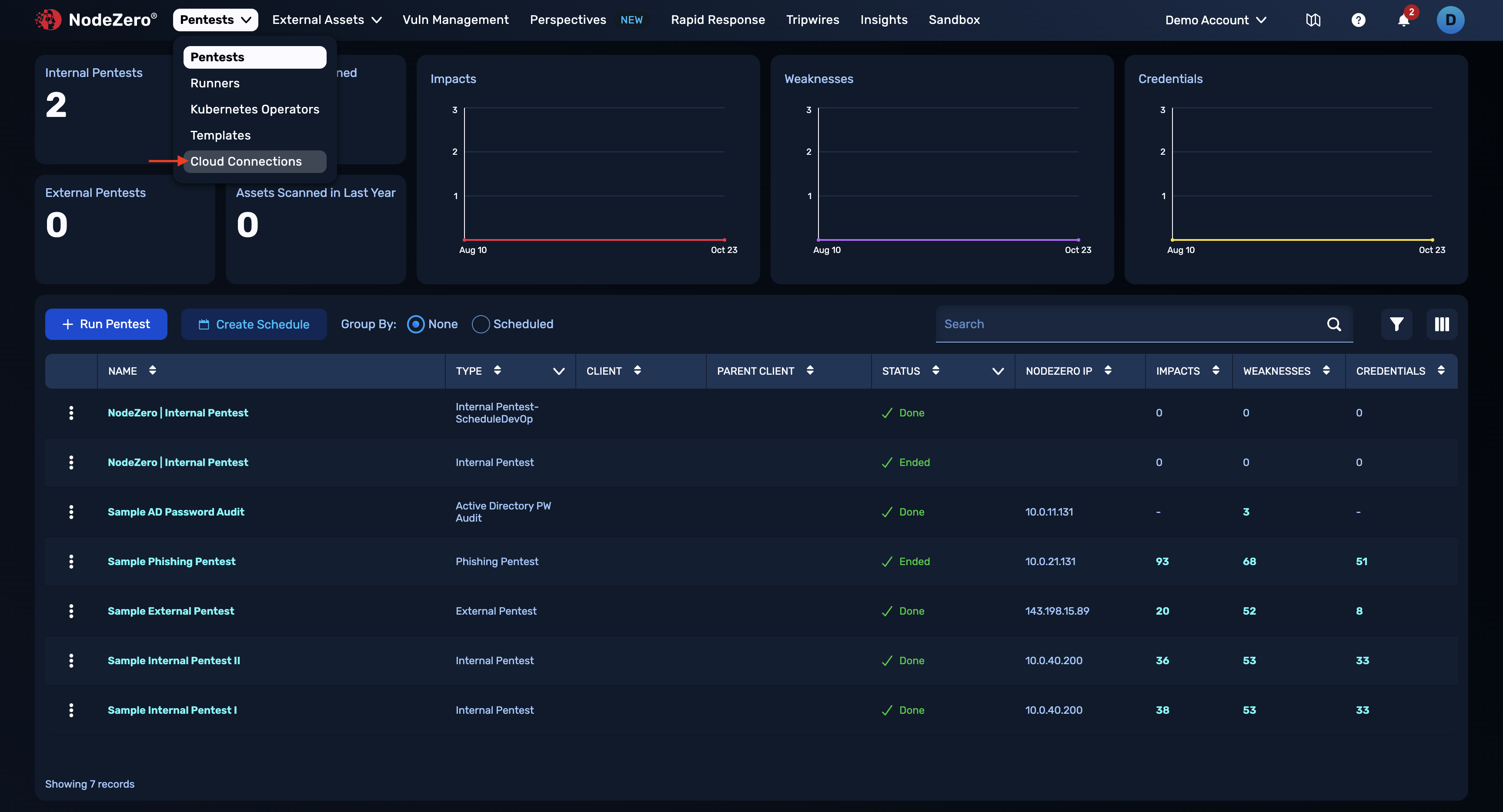 The Cloud Connections link is in the Pentests nav menu in the navigation bar.