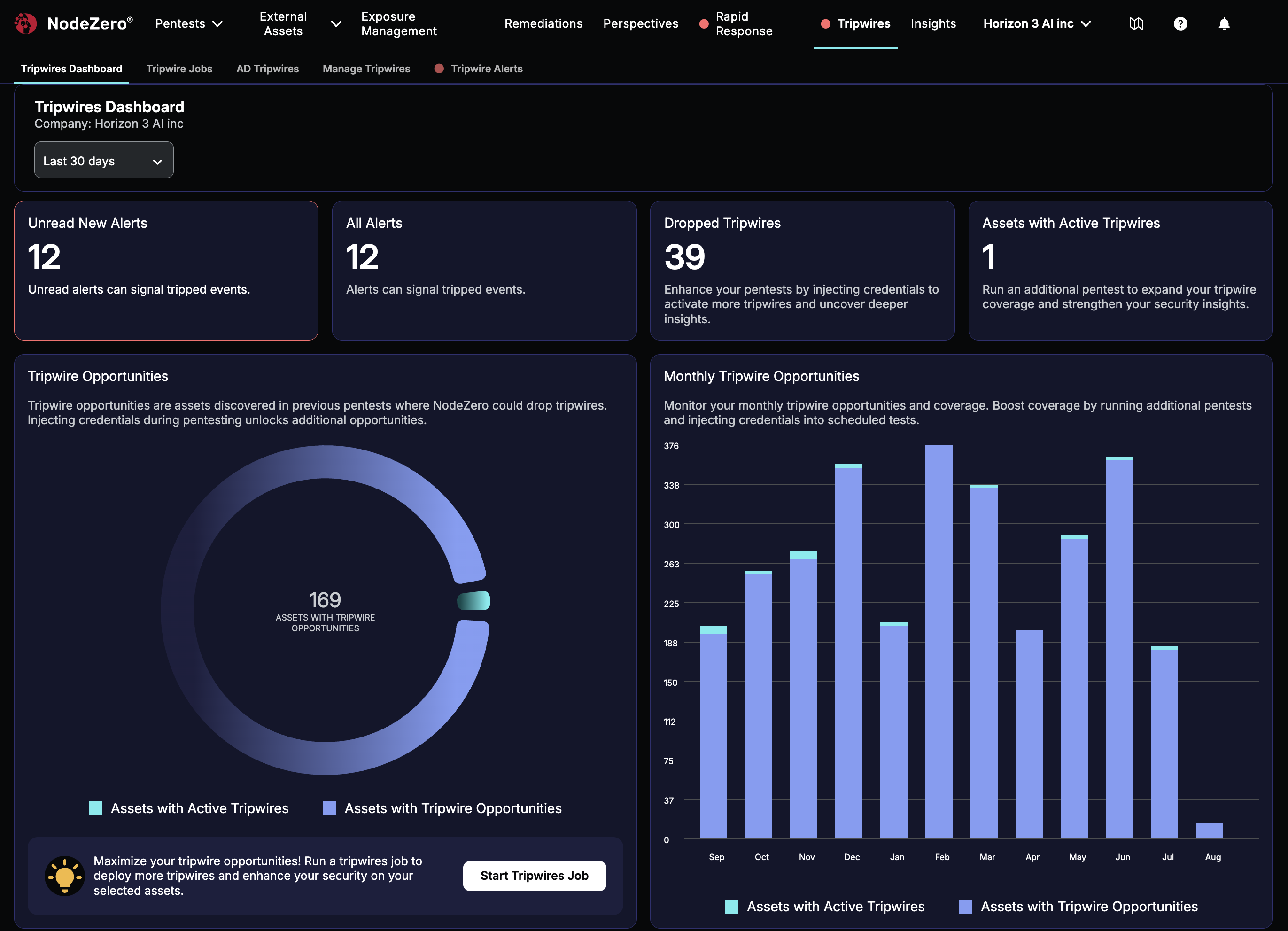 Tripwires dashboard, opened from NodeZero portal's top navigation